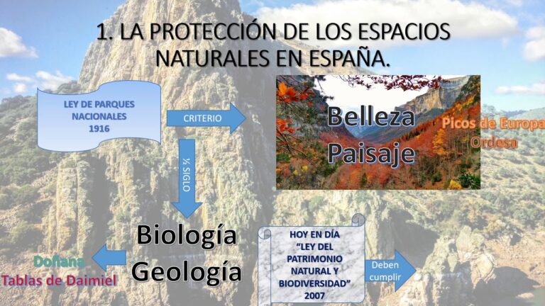 Belleza Natural en Espacios Protegidos