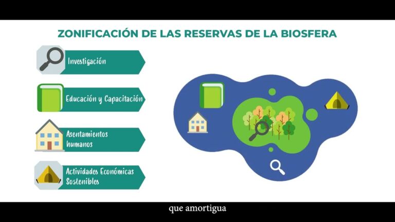 Compromiso con la Conservaci&oacute;n en Reservas de la Biosfera