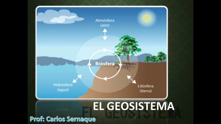 Convivencia Pacífica con la Naturaleza en Reservas de la Biosfera