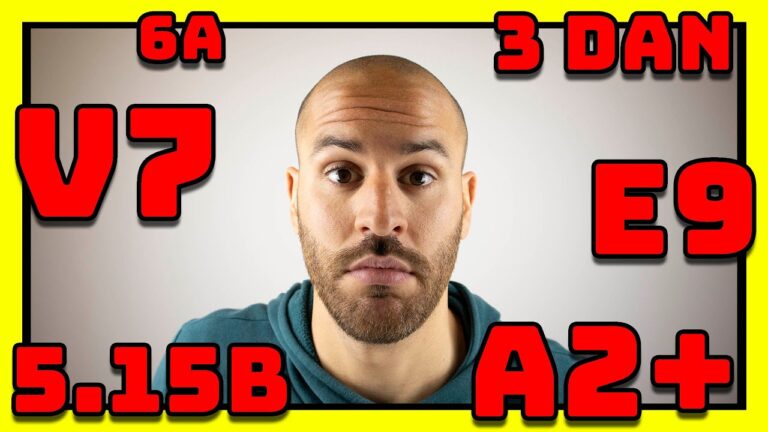 Seguridad en la Escalada: Adaptaci&oacute;n seg&uacute;n el Nivel de Dificultad